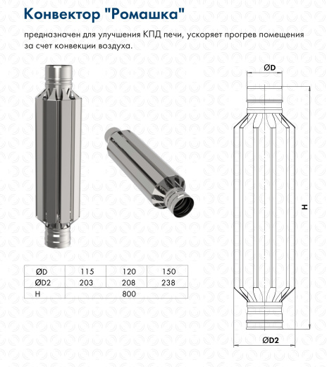 Конвектор «Ромашка» для дымохода фото в Воронеже