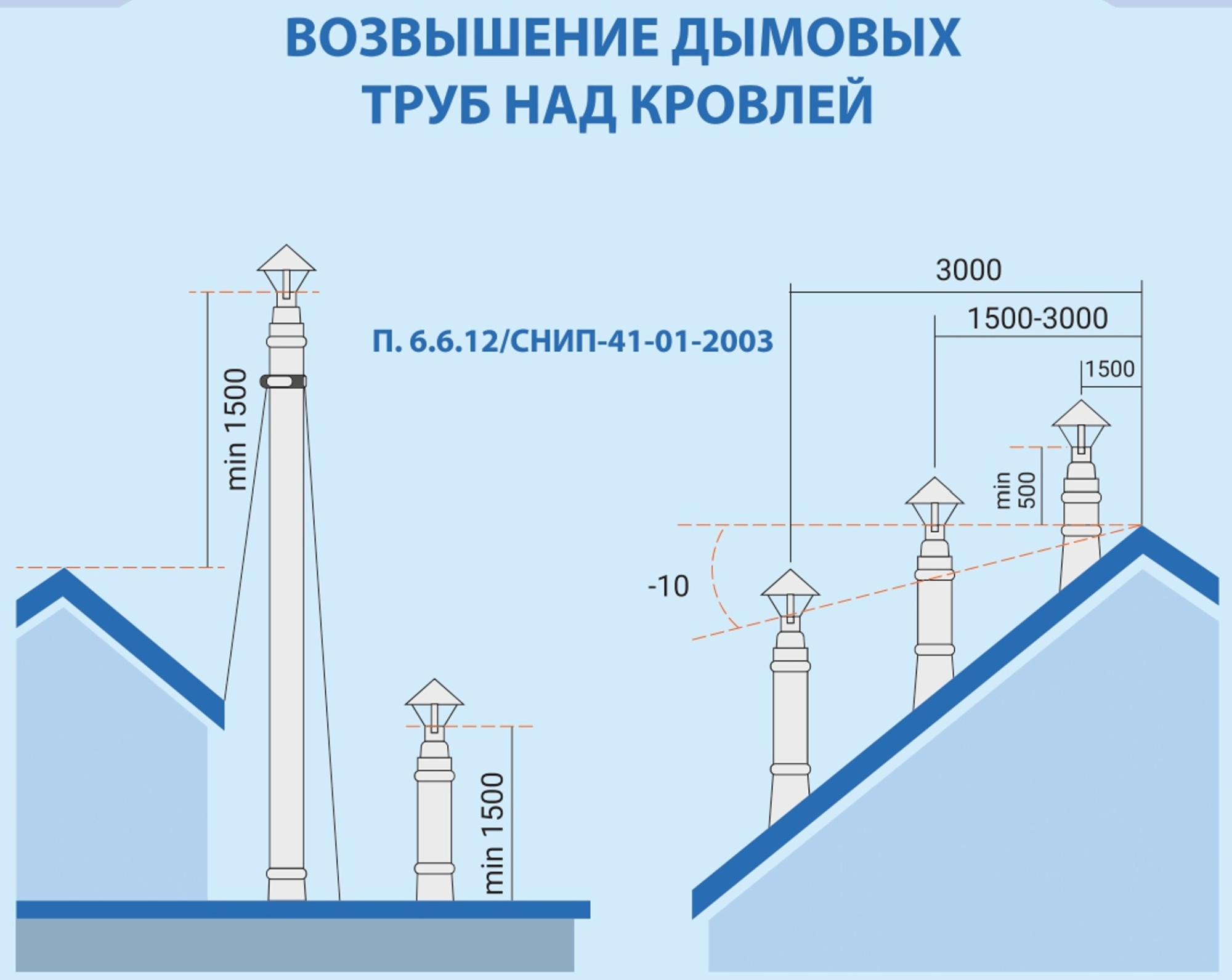 Система дымохода для печей и каминных топок фото в Воронеже